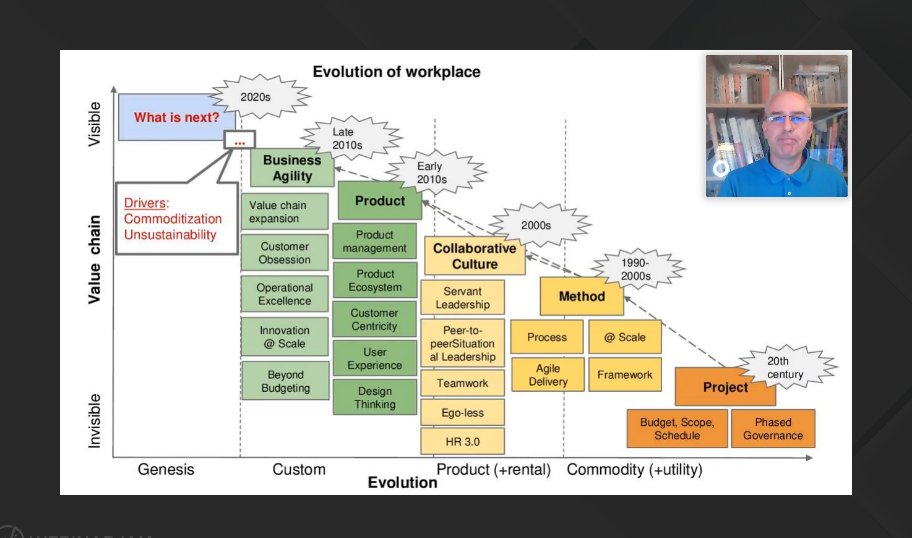 <a href="/LADCnetwork/">Digital Transformation</a> with <a href="/piotrtrojanowsk/">Piotr Trojanowski</a> we are talking about next wave of #Busines #Agiity from 2020 on