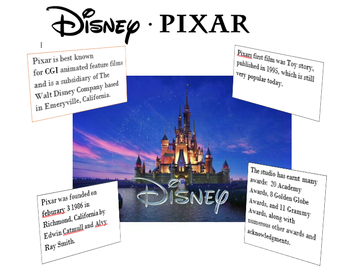 _MHS_Technology's tweet photo. @MarpleHall #spirit Some more amazing Y9 FactFiles! Well done to Will and Karina for these! #Y9 #factfile #marplehallspirit #pixar #Disney #manchesterguardian #studentwork #designandtechnology @VintageEj https://t.co/mUlBnWFL6W