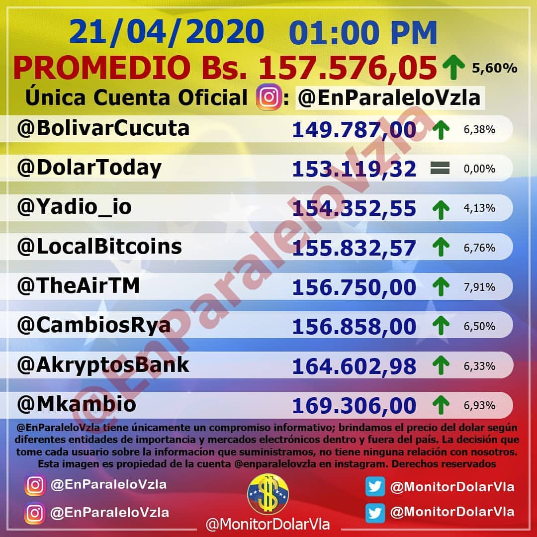 Dolar Cucuta BsS (@dolarcucutabs) on Twitter photo 
