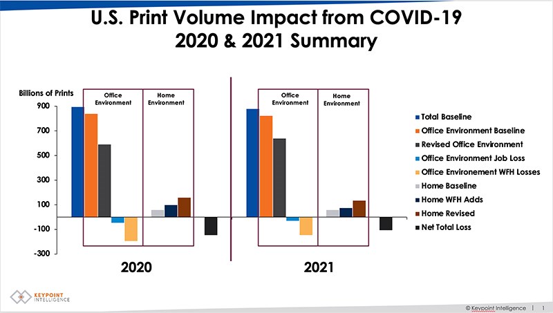 Modeling COVID-19’s Impact on Office Environment and Home Environment Print Volume ow.ly/z5Dx50zkv8V