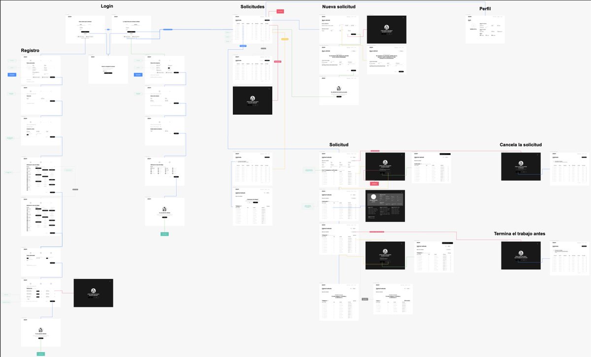 oppmartin's tweet image. When building a new digital product, we usually start with the &quot;Product Discovery&quot; phase, which within other activities, includes working on the UI/UX. Lately, we have found especially valuable and useful to build #userflows, a mixture of wireframes and application flows.