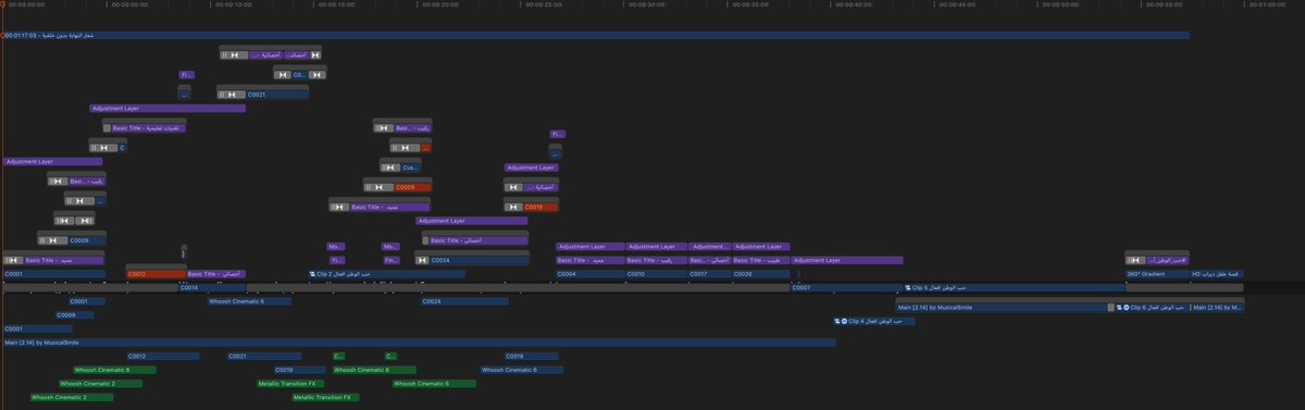 اي عمل أخرجه تكون رسالته للوطن 🇸🇦
يكون العمل فيه له متعة ونكهة مختلفة .. 

#حب_الوطن_أفعال