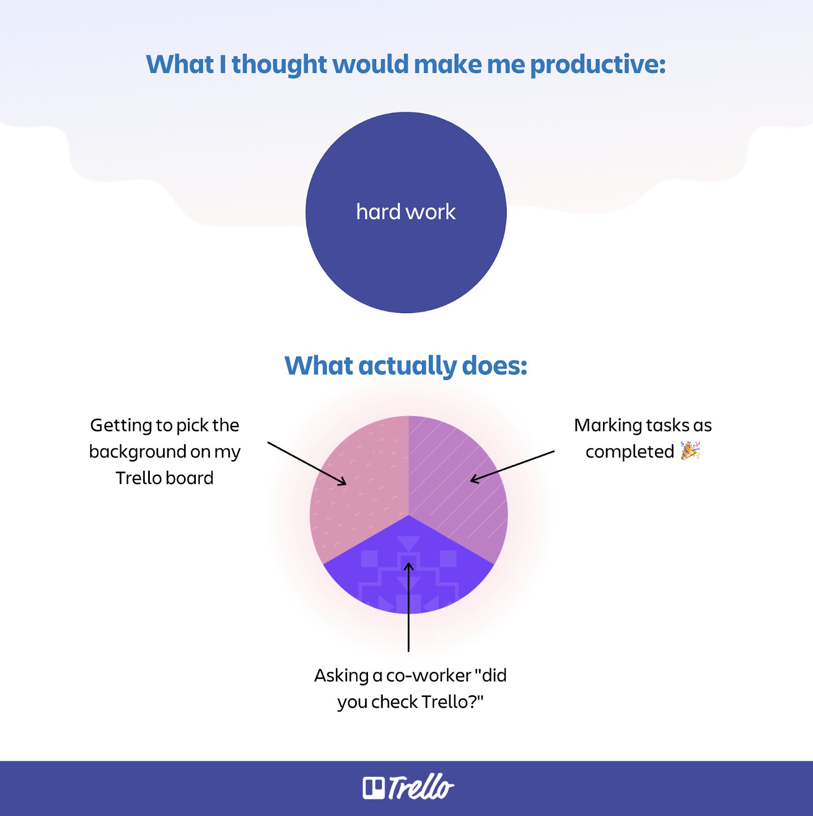 Everything You Need to Know to Work Productively in Trello