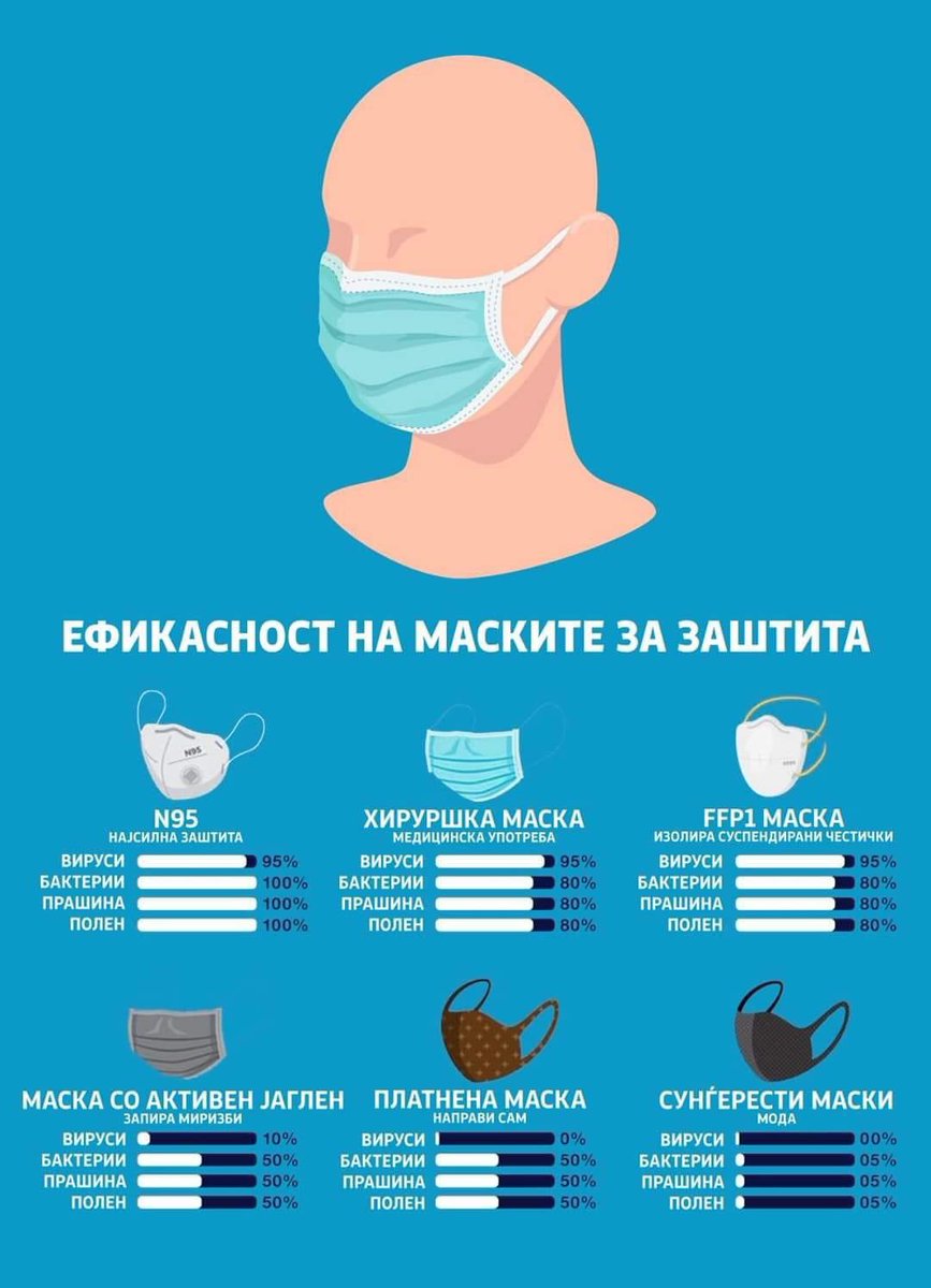 Мало појаснување за маските