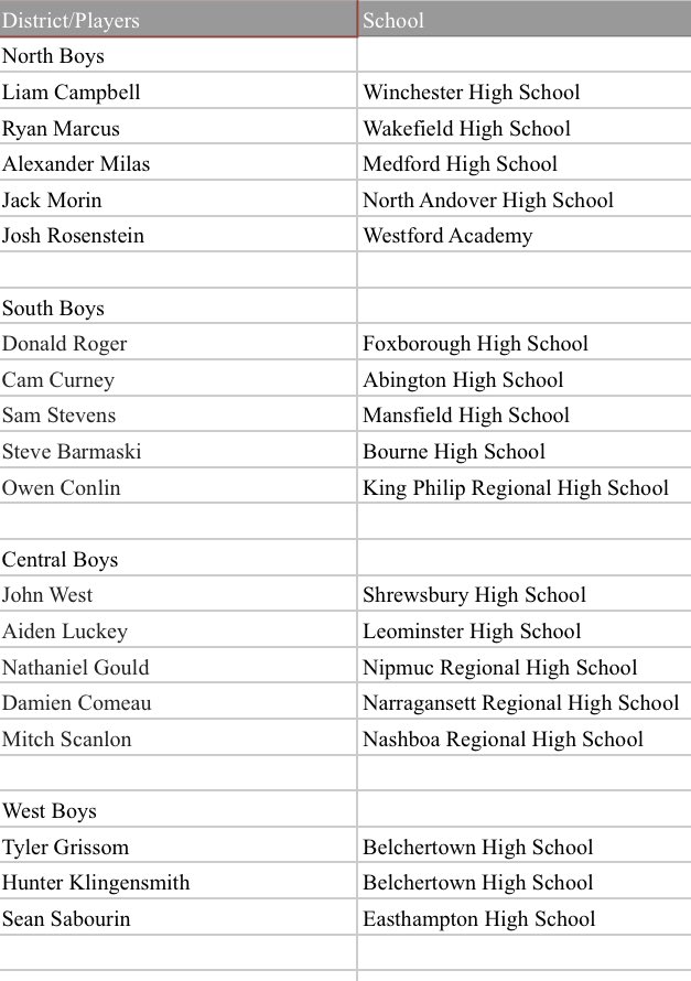 mbcaorg's tweet photo. MBCA Boys’ All-Academic Team https://t.co/QtORwNhyM9
