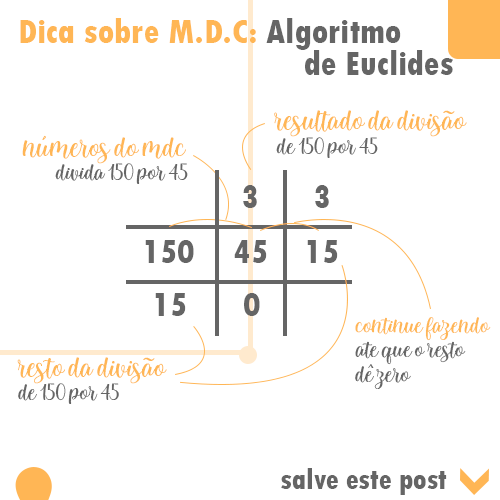 MDC, Jogo da velha 