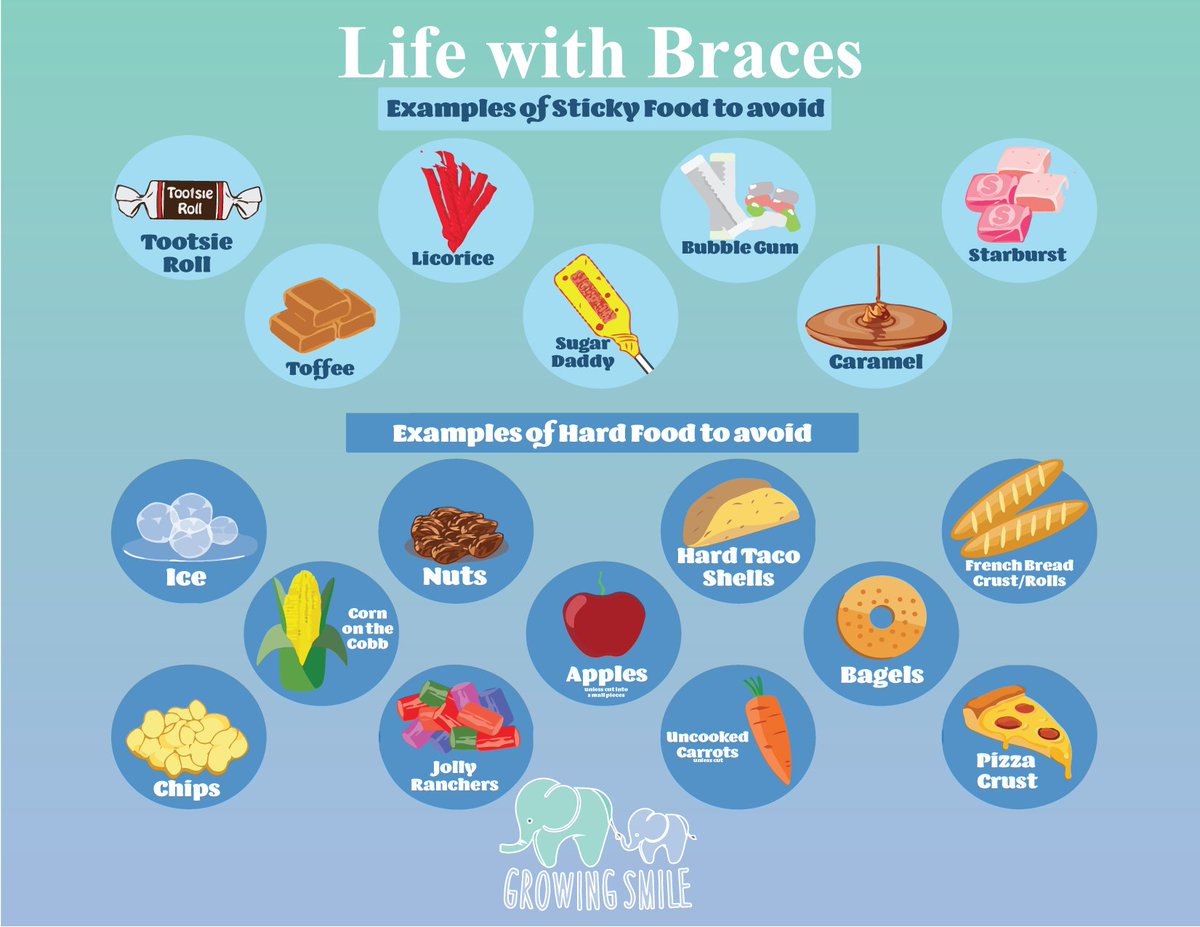 Life with braces? It's easier than you think.
Before you can start enjoying some of the treats you love, you will need to take special care to avoid any foods that could damage your new appliances.

#growingsmile #peabodypediatricdentist #lifewithbraces #braces