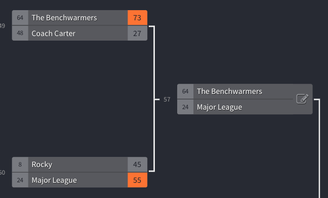 sportscronkite's tweet photo. Today’s #MovieMadness matchups are for all regions, round 4 #Elite8 https://t.co/OZ2Ipep43S
