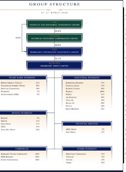 themankhosi's tweet photo. #CiexReport identified monies that should be recovered
👇
*R3.2bn- Absa
*R3bn to R6bn- Sanlam and Rembrandt

 #ThaboMbeki,#TitoMboweni and #TrevorManuel did nothing!

Who owned Absa,Sanlam and Rembrandt?

Answer: Rupert family

#WakeUpBlackChild
#ArmsDeal https://t.co/gRJj6W9CDY