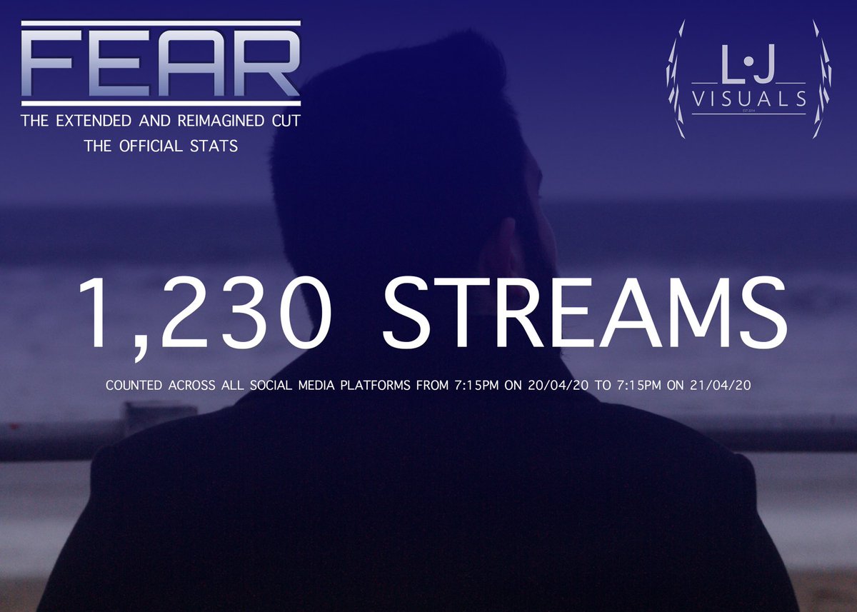 lewisjvisuals's tweet photo. In the last 24 hours, 'FEAR: The Extended and Reimagined Cut' has been streamed 1,230 times! This is our biggest 24 hour premiere to date.

Our last premiere saw 901 streams in 24 hours, so to see a gain of +329 viewers is absolutely incredible! https://t.co/3g5Ee5AYlu
