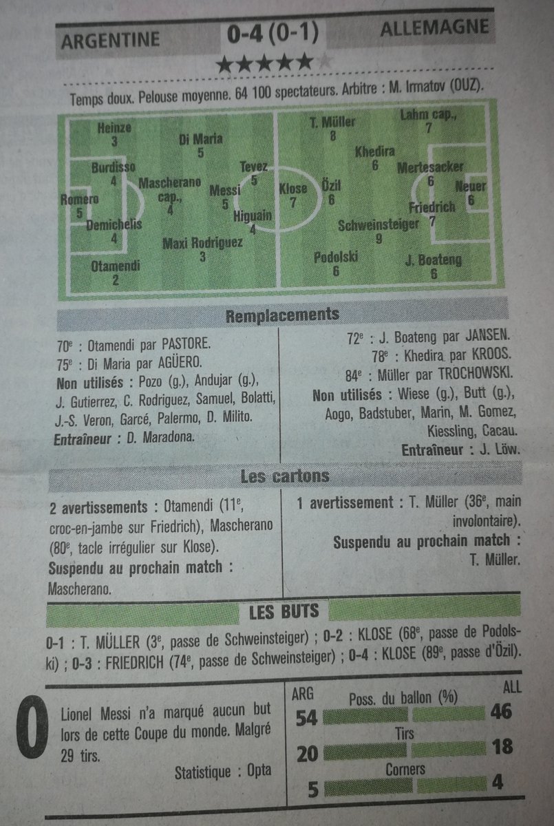 Une défaite qui revient grandement à Pékerman.Comment avoir préféré Julio Cruz à la vitesse de Messi ? Sortir Riquelme, bien que mauvais, alors que tout est en place... WTFEnfin, que les Argentins s'habituent, ce n'est que le début de la trilogie ahahaha #2010 #2014