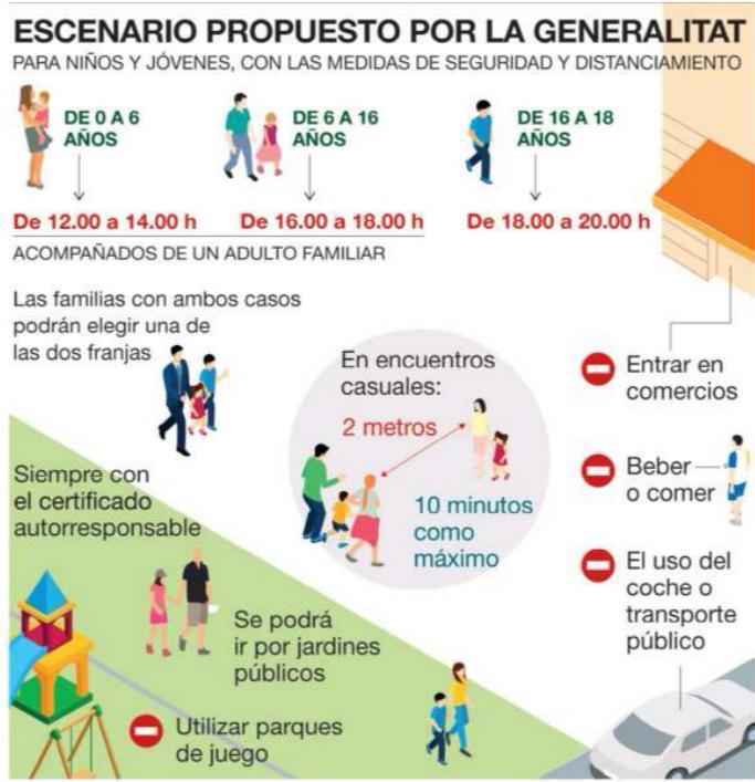 davidcpvm's tweet image. Ahora en serio. No era tan difícil hacer tramos y establecer medidas mínimas. Y no solo niños, nos olvidamos de los adolescentes.