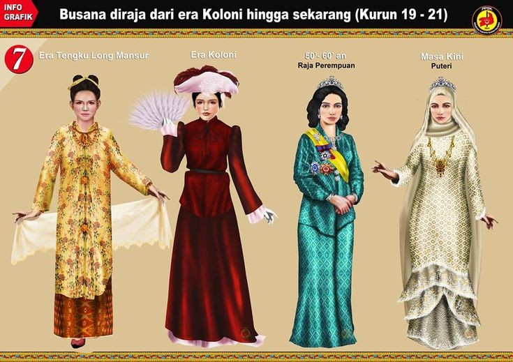 بلقيس On Twitter I Saved These Lama Dah Saja Share Tak Ada Semua Tak Tahu Nak Letak Caption Apa Just Some Infos About Pakaian Tradisional Kelantan Dan Lain2 Thread Https T Co 06xnxzzngb