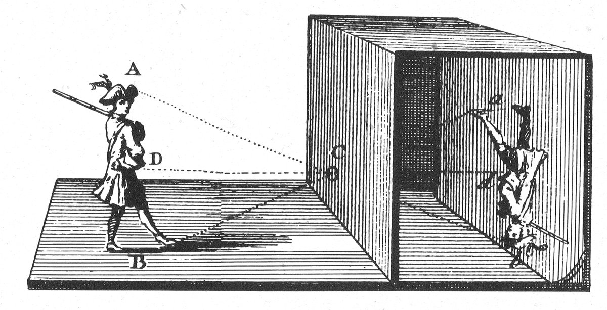 A natural, optical phenomena, it has been understood for millennia. Using a darkened space, a small hole (aperture) lets in light from a bright area, and the image outside the darkened room is projected onto the opposite wall (wiki image). The image is upside down and flipped.