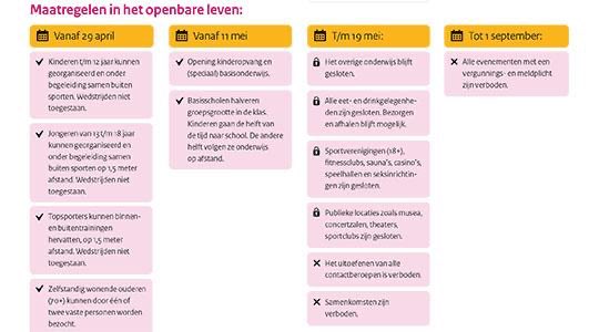 Maatregelen in het openbare leven:
