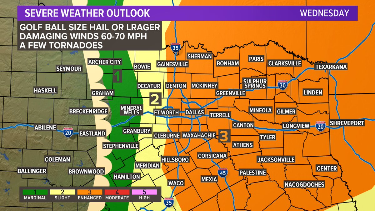 Severe potential has increased for Wednesday mainly from the DFW area to the east. Afternoon and evening storms are capable of large hail, damaging winds, and a few tornadoes. There are still some questions to be answered, but the potential is certainly there. Stay weather aware!