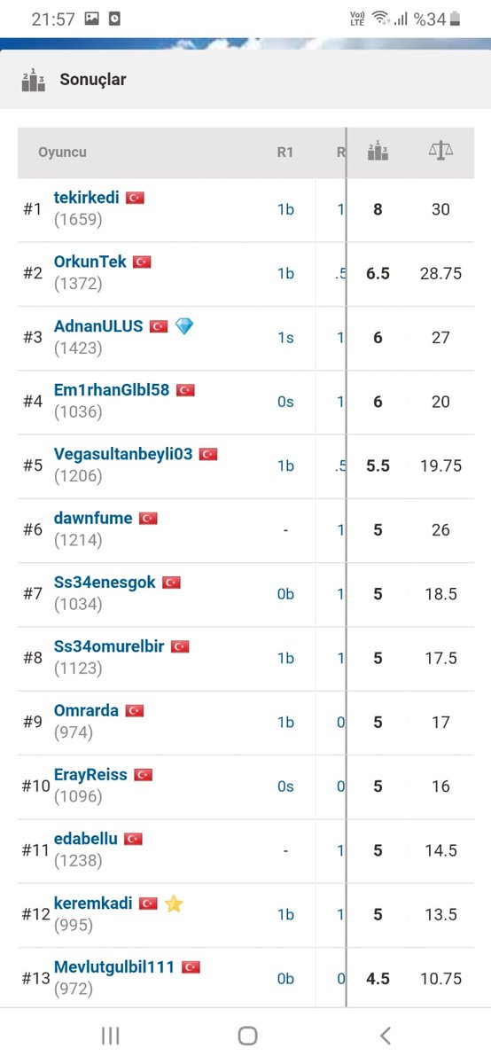 TsfSultanbeyli (@tsfsultanbeyli) on Twitter photo Chess.com da düzenlediğimiz Sultanbeyli Şampiyonlar Ligi 33. online satranç satranç Turnuvamızı bugün de tamamladık. Emeği geçen herkese ve katılım sağlayan tüm sporcularımıza teşekkür ederiz.  <a href="/GlkzTulay/">Gülkız TULAY</a> <a href="/tcsultanbeyli/">Sultanbeyli Kaymakamlığı</a> <a href="/TSFistanbul/">TSF İstanbul</a> <a href="/TurkishChess/">Türkiye Satranç Federasyonu</a>  <a href="/Sultanbeyli_MEM/">Sultanbeyli İlçe Millî Eğitim Müdürlüğü</a> Chess.com da düzenlediğimiz Sultanbeyli Şampiyonlar Ligi 33. online satranç satranç Turnuvamızı bugün de tamamladık. Emeği geçen herkese ve katılım sağlayan tüm sporcularımıza teşekkür ederiz.  <a href="/GlkzTulay/">Gülkız TULAY</a> <a href="/tcsultanbeyli/">Sultanbeyli Kaymakamlığı</a> <a href="/TSFistanbul/">TSF İstanbul</a> <a href="/TurkishChess/">Türkiye Satranç Federasyonu</a>  <a href="/Sultanbeyli_MEM/">Sultanbeyli İlçe Millî Eğitim Müdürlüğü</a>