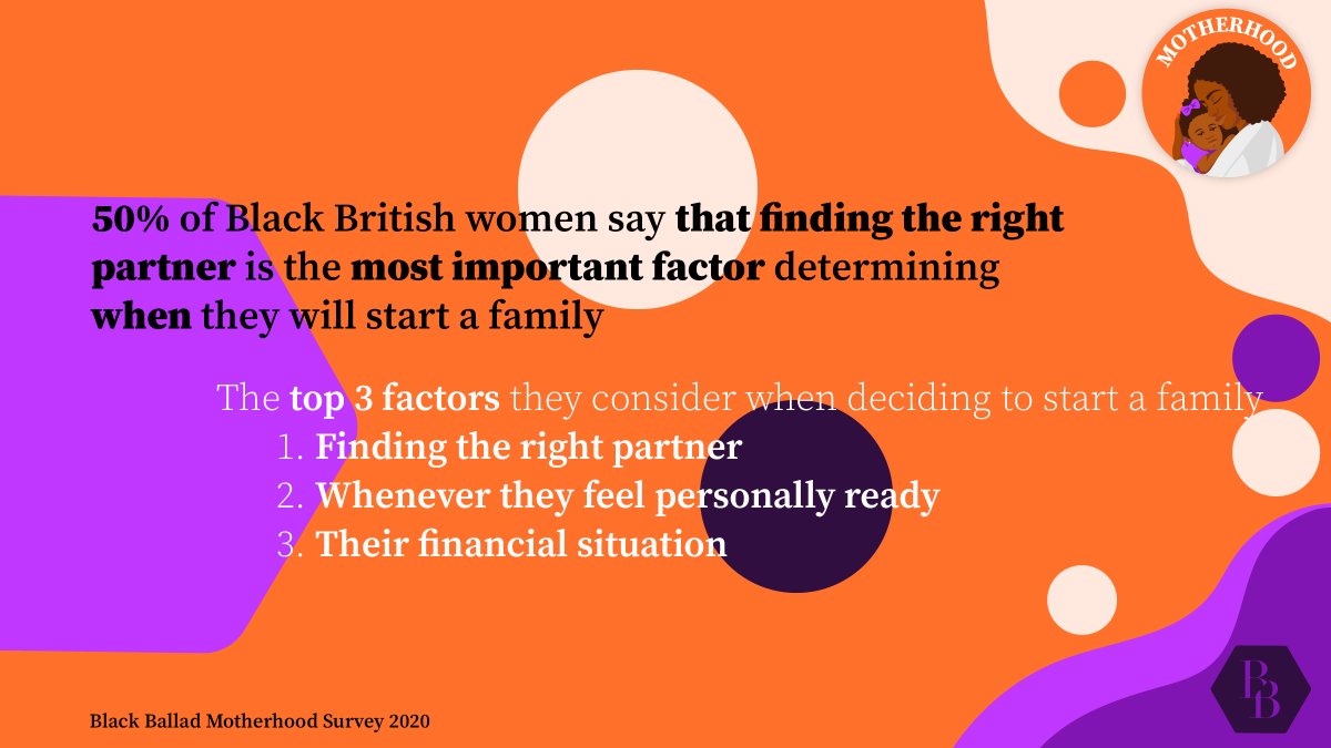 Alritey! So the top 3 factors that Black British said that they consider the most important when starting a family was (1) finding the right partner, (2) feeling personally ready, (3) their financial situation.But finding the right partner was the most popular by FAR.