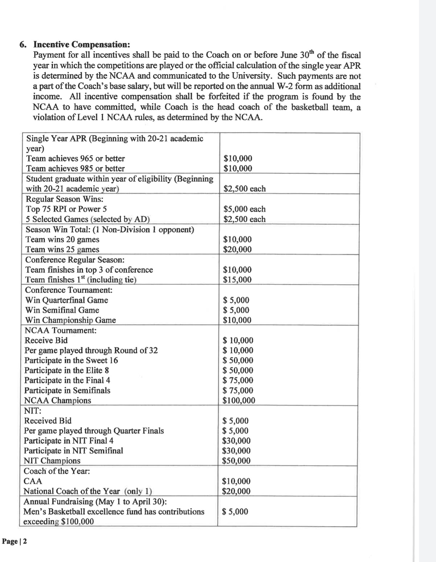 shane-mettlen-on-twitter-here-s-the-bonus-structure-of-mark-byington-s-jmu-contract-his-base-salary-is-375-000-per-year-with-450-000-total-yearly-compensation-before-these-bonuses-https-t-co-eiy4uysivb-twitter