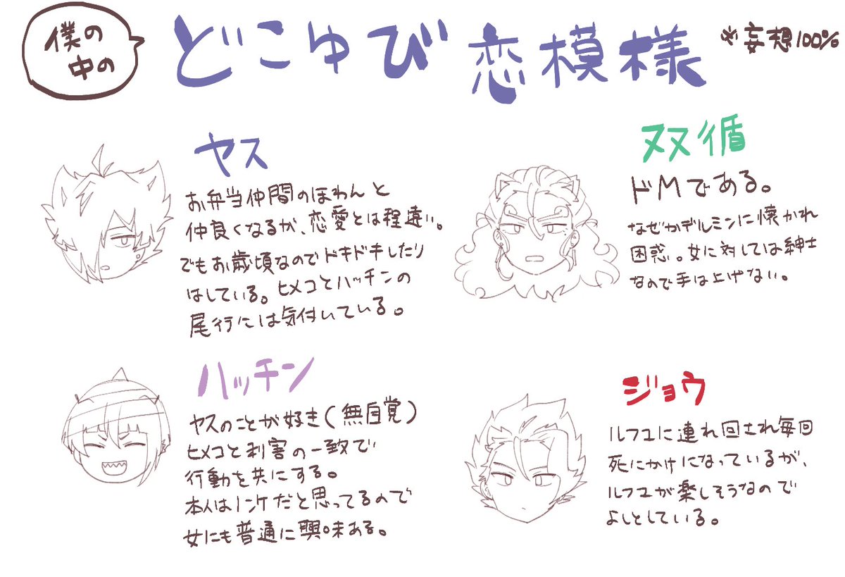 僕の描くましゅましゅどこゆびの設定がだいぶ妄想強めになってきてしまったので整理してみました。双循に夢見まくっててすみません 