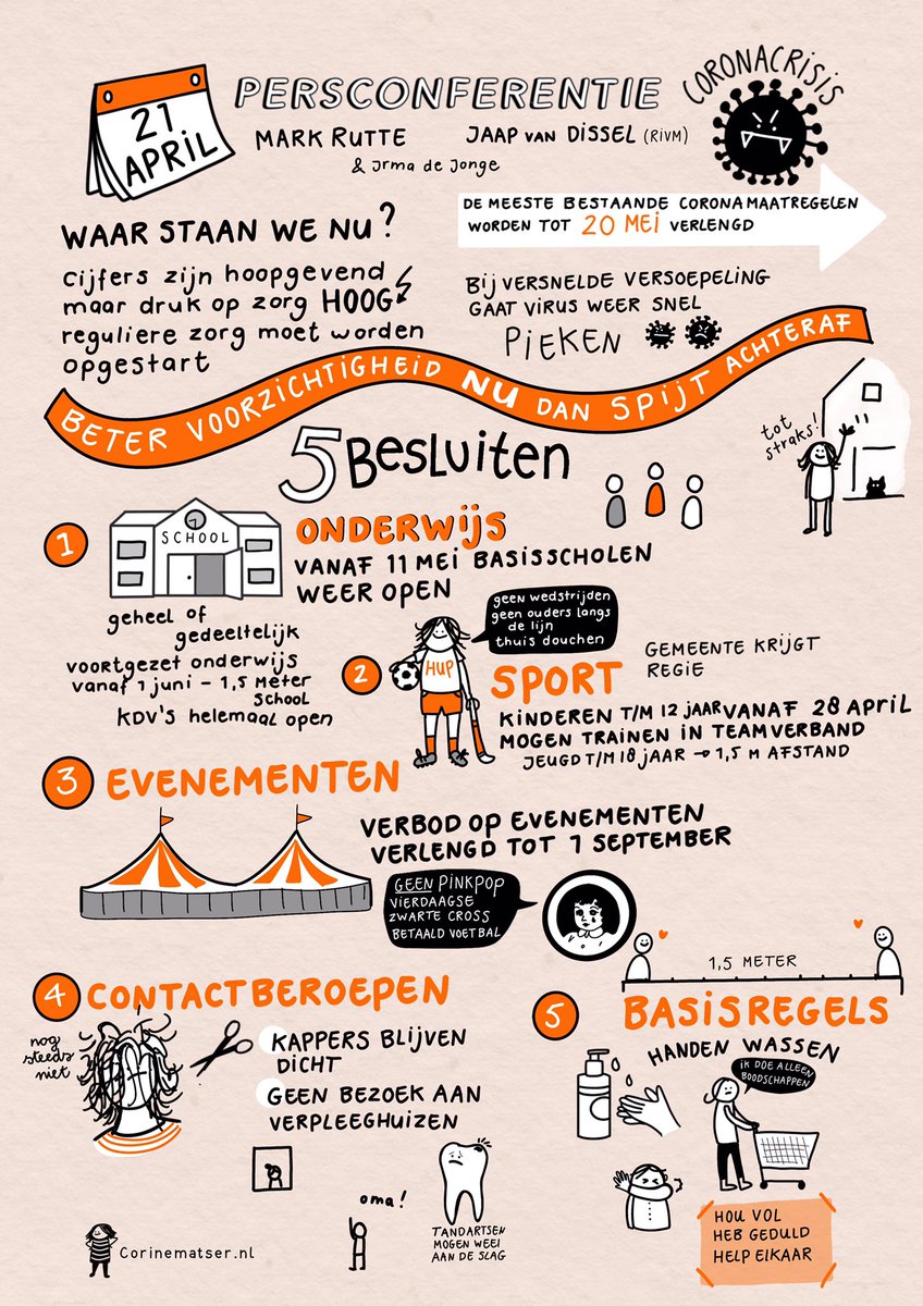 Voorzichtigheid nu is beter dan spijt achteraf. De visuele samenvatting van de persconferentie van vandaag ✏️
