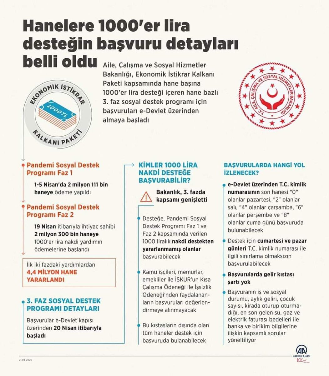 Ekonomik İstikrar Kalkanı Paketi Pandemi Sosyal Destek Programı 3. Faz başvuruları başlamıştır. 

Başvurularınızı  E-devlet Pandemi Sosyal Destek Programı modülü üzerinden yapabilirsiniz.

#EvdeKal  
#EvdeHayatVar
#BirlikteBaşaracağız🇹🇷