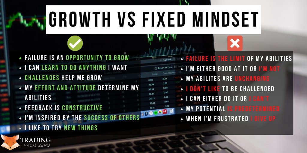 tradingfzero's tweet photo. Having a growth mindset is most valuable asset! 💪
.
.
#traderlife #hustlelife #hustleharder #hustlemode #hustleandgrind #knowledgeispower #knowledgesociety #knowledgeofself #motivation #motivationnation #motivationoftheday  #instagood #grindhardstayhumble #grindmode #traderlife https://t.co/u9czRXqBxe