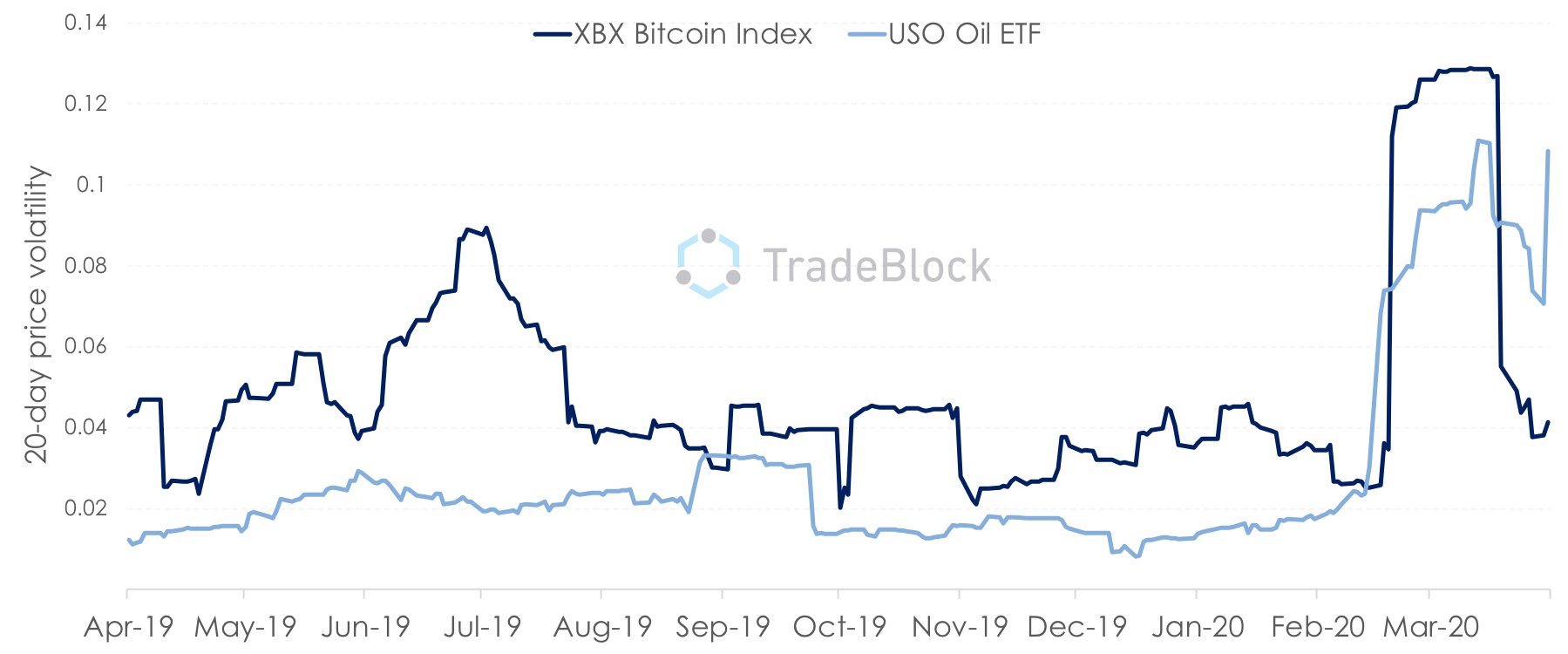 bitkoin etf prekyba macd ir rsi strategija
