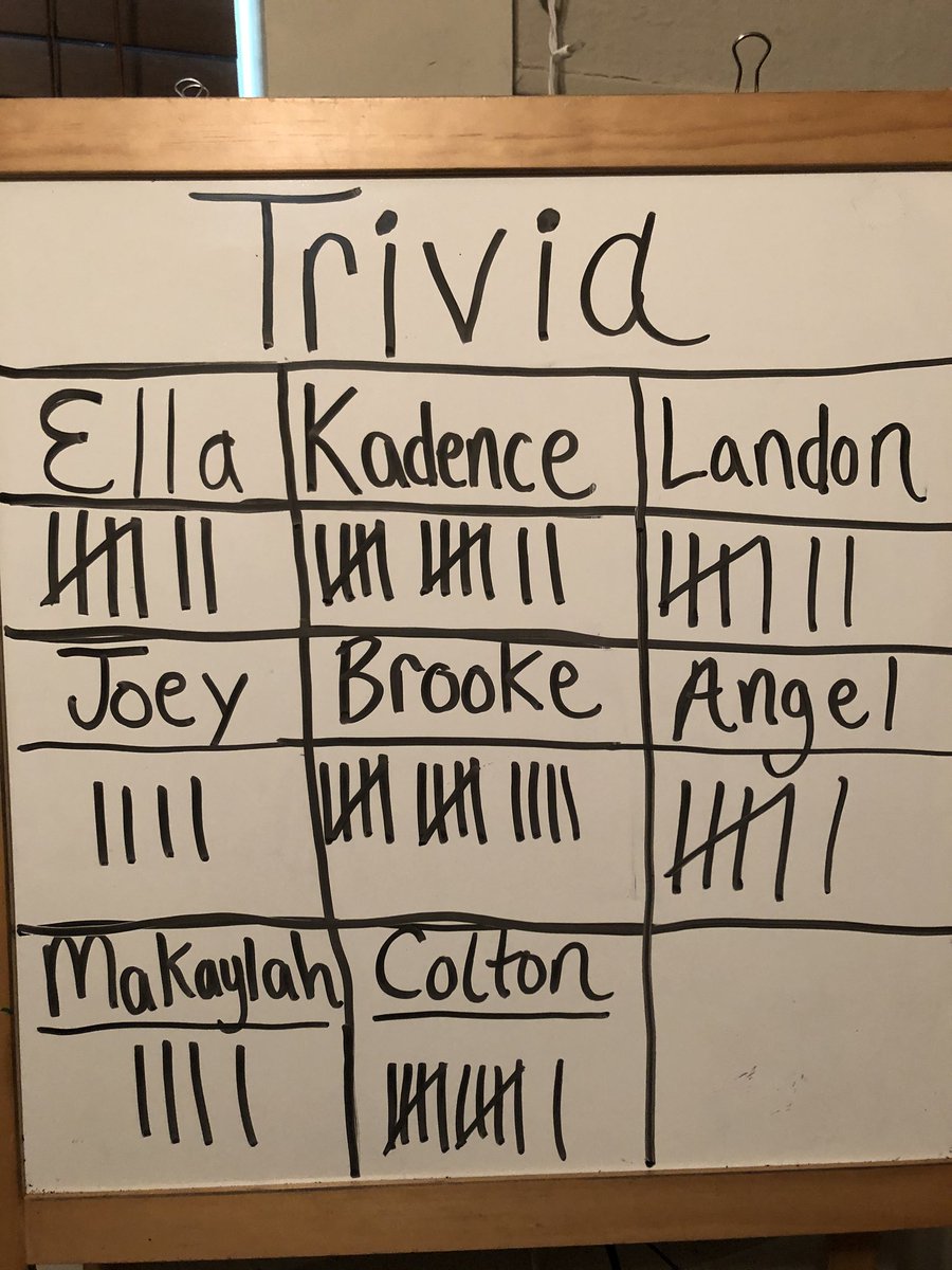 I knew my Zoom office hours might be like last week with few questions, so instead of us just sitting and staring at each other because we miss one another we did trivia! It was a non stop laugh from start to finish 10/10 would recommend !!! #zoom #teaching #TeachFromHome