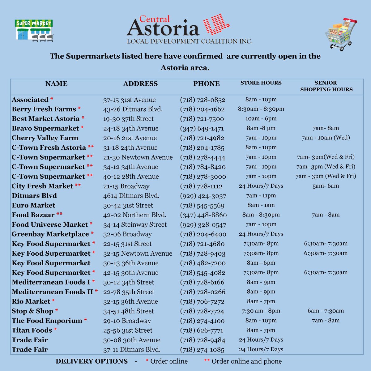 The supermarkets here have confirmed that they are currently open in the #Astoria area.

There’s changes everyday so if you are aware of an update, please let us know to make the appropriate changes.

Stay safe and take care.