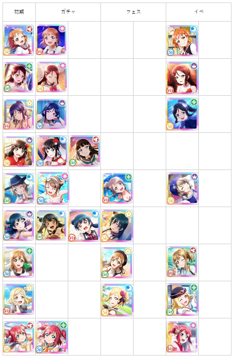 ぷちまき Urキャラ一覧 04 22時点 次のフェスはここ最近のフェスが M S ニジガク Aqours ニジガク M S Aqours の順できているので順番でいくなら M S ニジガク でしょうか M Sは穂乃果 絵里 海未 凛 希 ニジガクは歩夢 愛