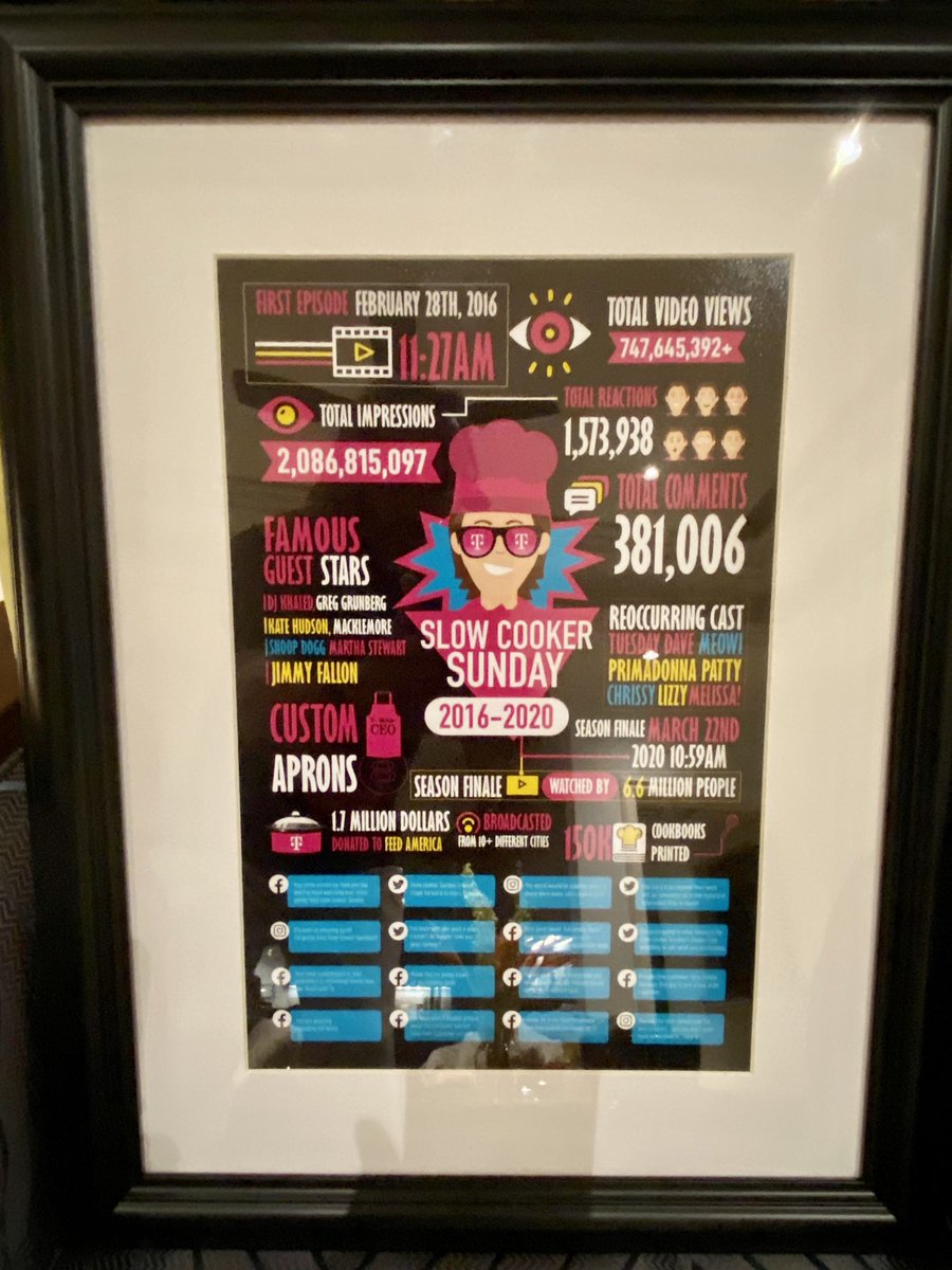 JohnLegere's tweet photo. Well #SlowCookerSundayIsEveryday and the team that was part of our great run of more than 4 years sent me this framed summary of all the stats ! Please read closely as they are amazing! Thank you @PattyRaz and #TeamRaz ! #IMissSlowcookersunday https://t.co/nxGt1IFpAi
