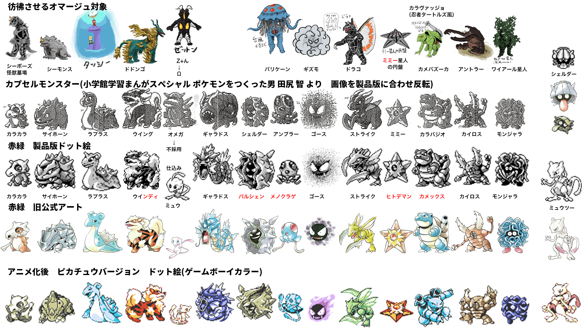たかさおじさん 赤 緑のドット絵ってなんか今のポケモンと絵柄が違うよね 最初の151種の成り立ちに関する資料をまとめました インドぞうを深追いするな ポケモンらしさ 3 01 デザイン史 初代開発史編https T Co Emouvsvha4 T Co 121ezcvchx