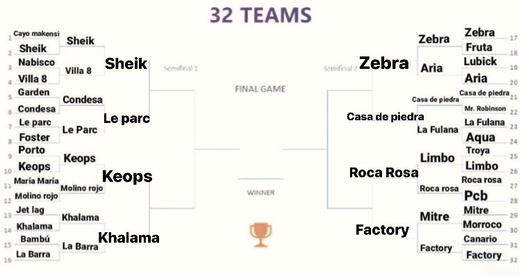 OUTOCLM's tweet photo. Ya están definidos los cuartos de final del torneo para definir cuál es el MEJOR BOLICHE DE CORDOBA
Rt para que llegue a más gente :) https://t.co/ixVoDFxJt7