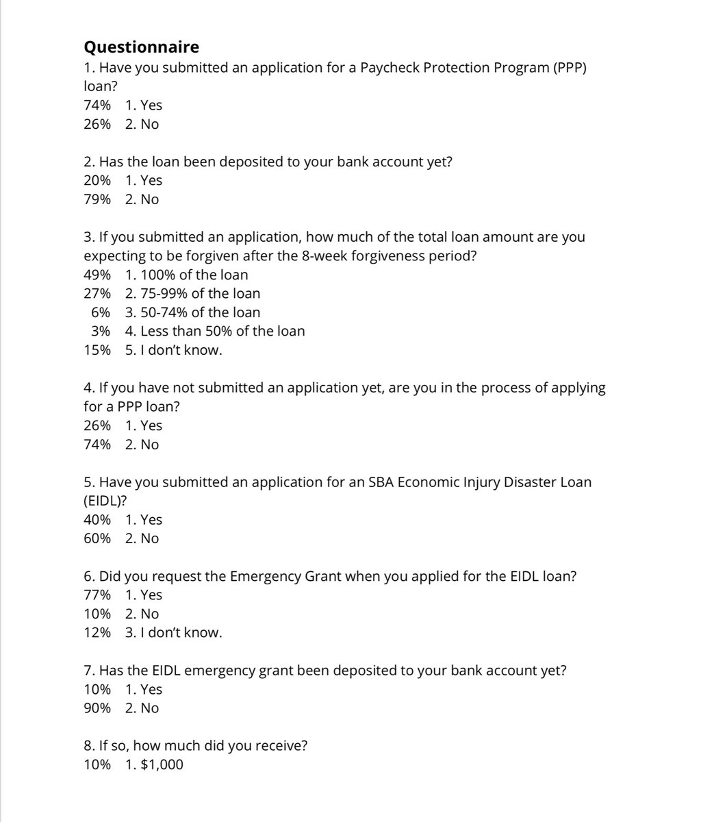 NFIB is probably one of the best restaurant associations They conducted a survey and their findings are deeply problematic for  @SBAgov It wouldn’t shock me that  @SBAOIG launches an investigation NFIB PR https://www.nfib.com/content/press-release/economy/80-of-ppp-applicants-are-still-urgently-waiting-for-financial-assistance/NFIB Surveyread it https://www.nfib.com/assets/Covid-19-survey-loans-2.pdf