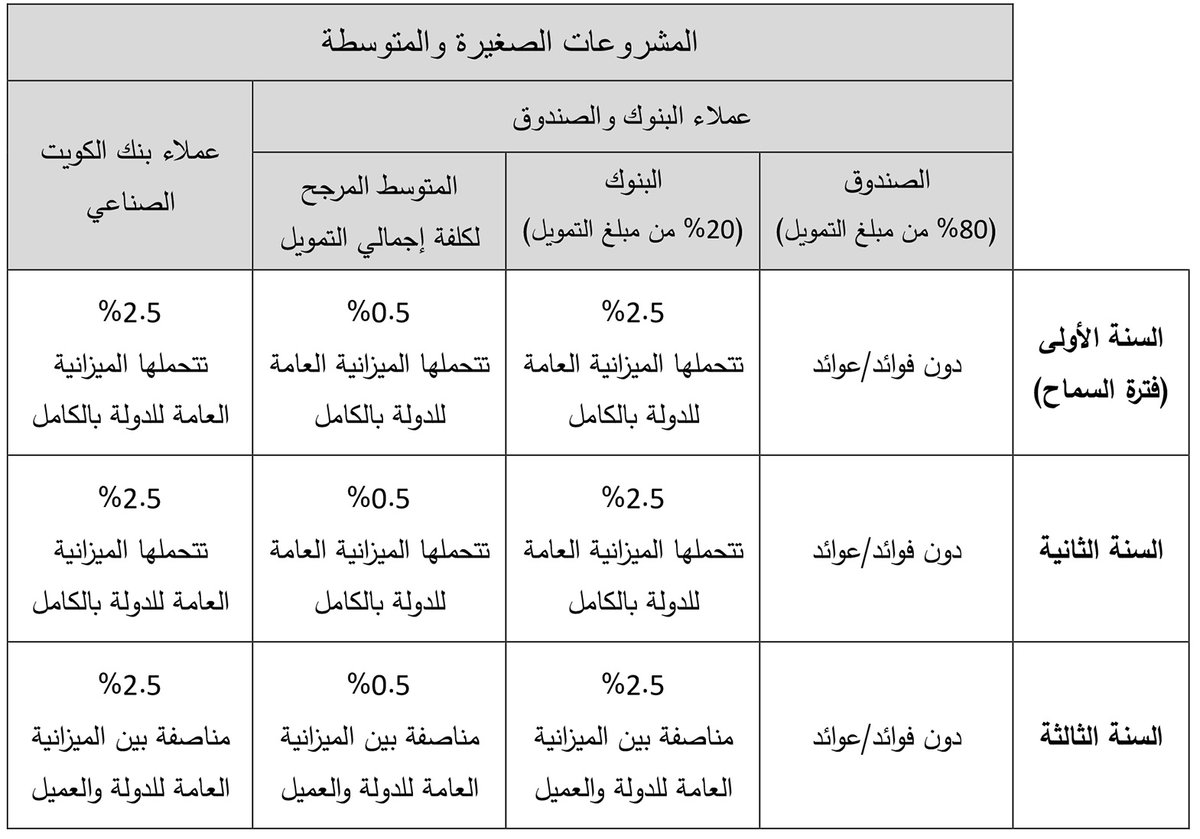 رقابة tweet media