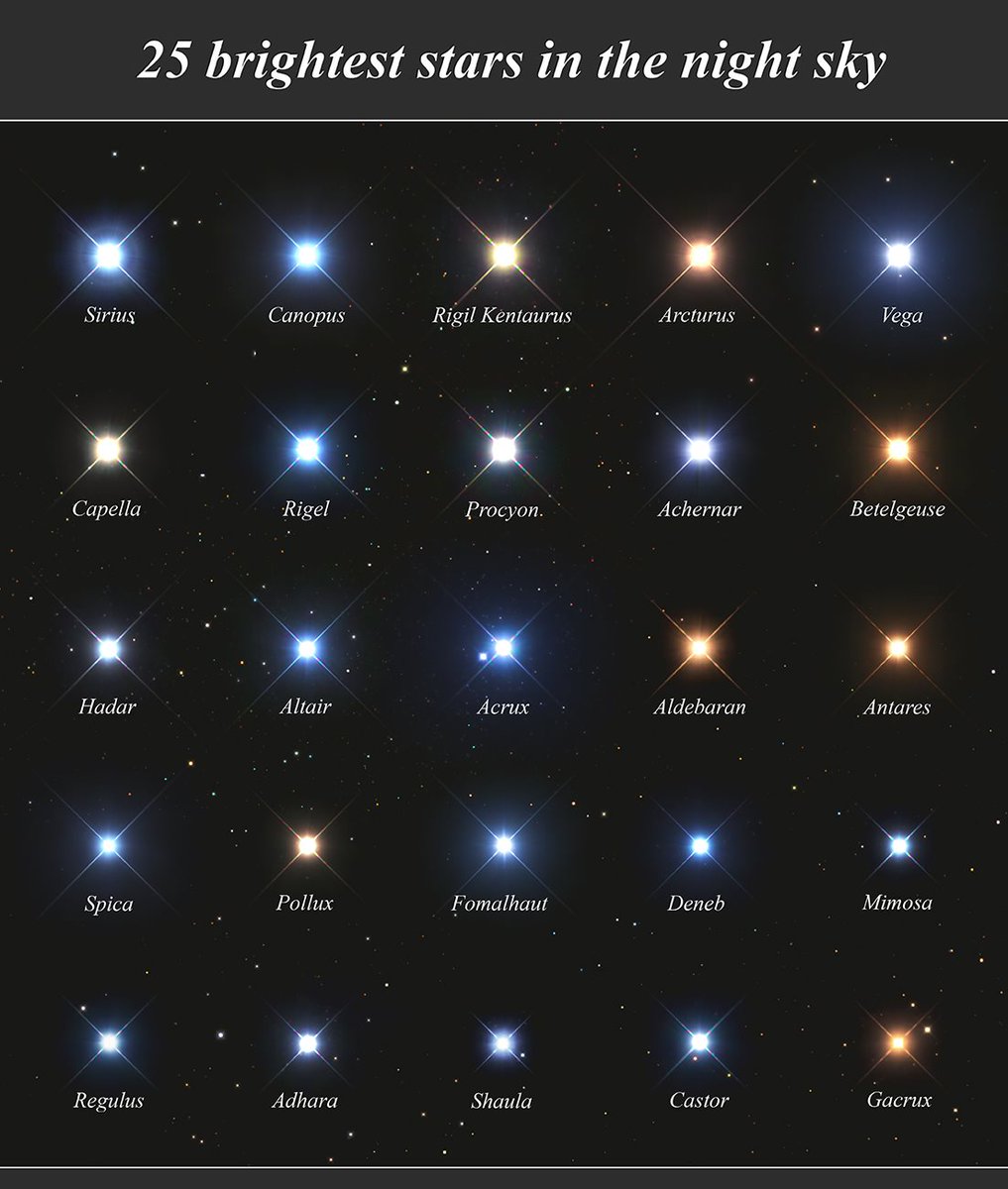 First up, step outside on a clear evening and look up! The Autumn sky is full of beautiful features. Can you spot these bright stars?Venus is really bright just after Sunset too! @ianfmusgrave has more here:  https://astroblogger.blogspot.com/2020/04/sky-this-week-thursday-april-23-to.html 2/7Credit: Tragoolchitr Jittasaiyapan