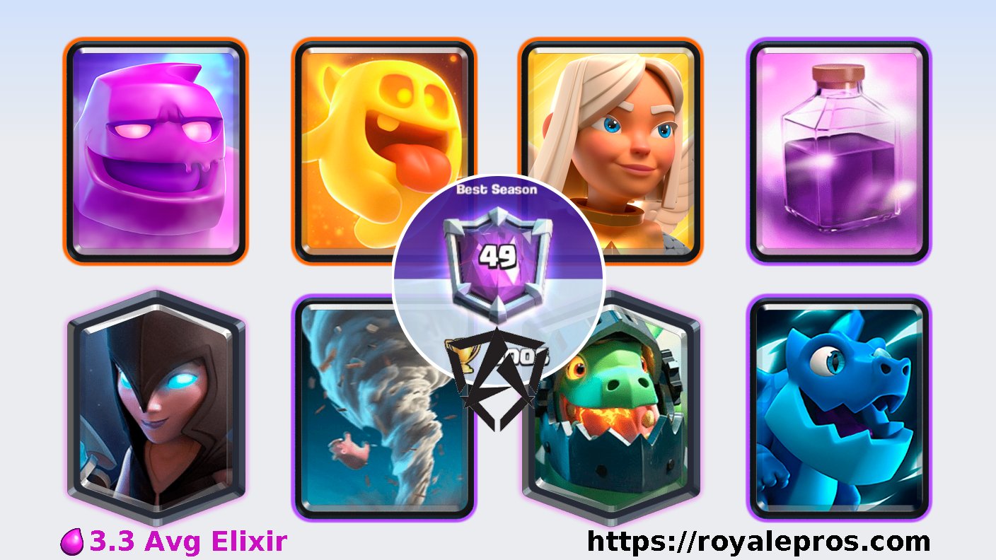 RoyalePros (Team CMC Bot) on X: .@SaintBelikin has won grand challenge on  03/12/2019 21:51:56 SGT [Rage,Sparky,Tornado,Night Witch,Battle Healer,Dark  Prince,Elixir Golem,Baby Dragon] Deck:  WinRate:   GC