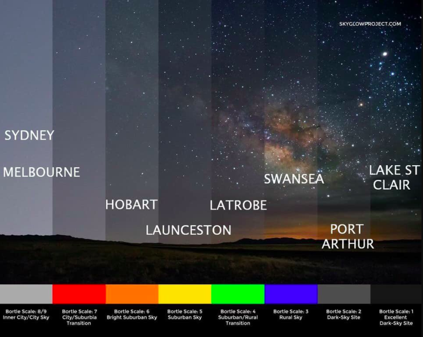 Join citizen scientists from around the world in measuring the impact of light pollution from your location by participating in the  @GLOBEatNight project.  https://www.globeatnight.org/webapp/ Credit: Con Stoitsis/SkyGlowProject.com5/7