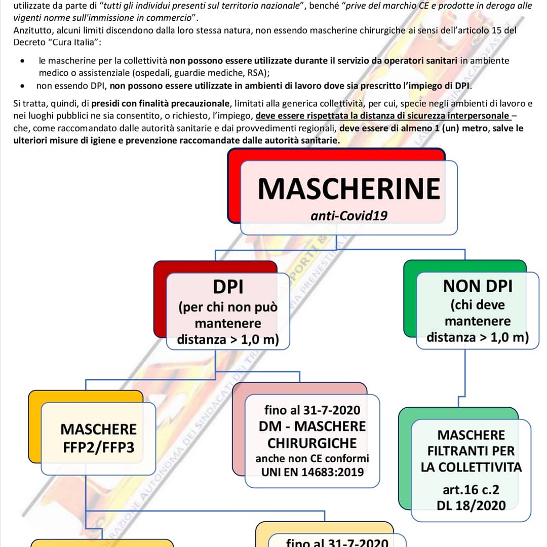 FastFerroVieER's tweet photo. #COVID19 #COVID19italia Dispositivi di protezione individuali delle vie respiratorie da contagio #mascherine #chirurgiche #FFP2 #N95 #KN95 #ffp3 #N99 #Kn99 https://t.co/y3mTW0jTFo