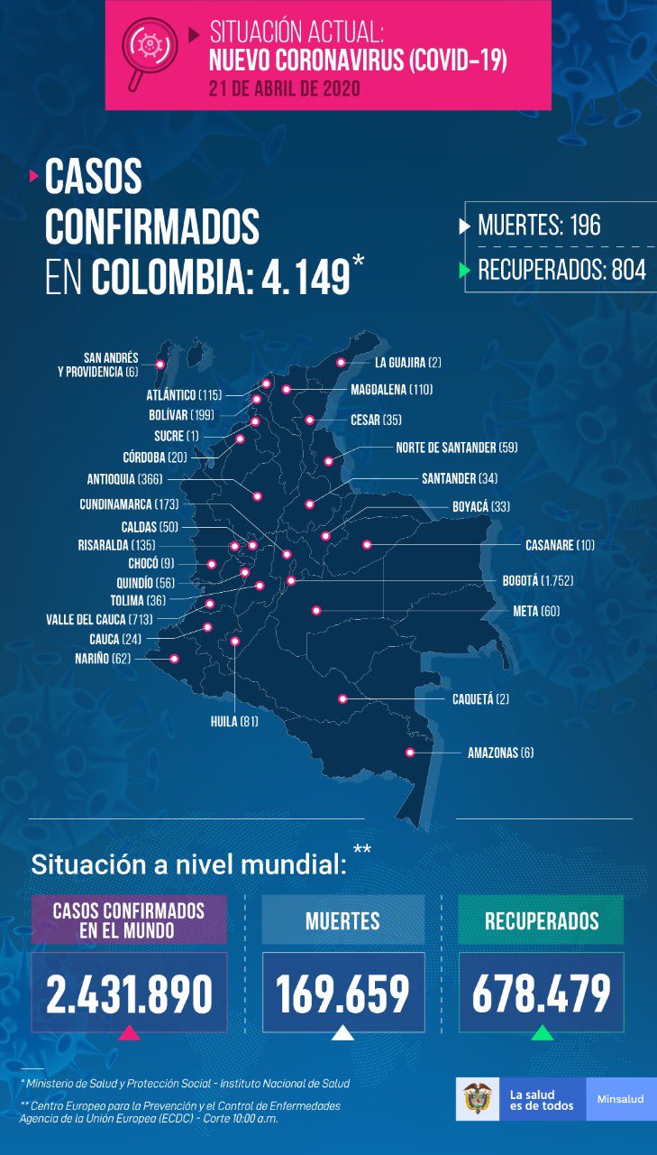  COLOMBIA:LA SUCURSAL SURAMERICANA DEL CORONAVIRUS  - Página 3 EWKGtPpXkAA7kdr?format=jpg&name=large