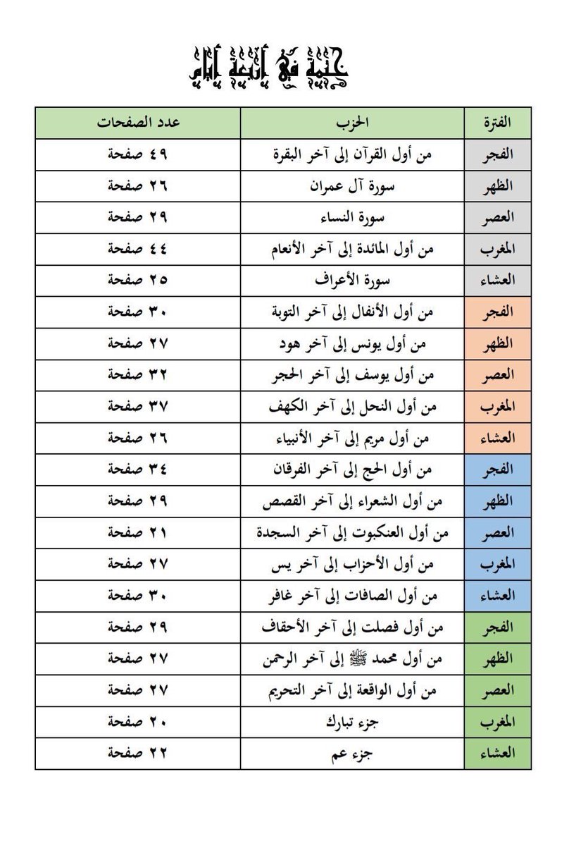 جدول تفصيلي لختم القرآن الكريم في
- يوم واحد 
-يومين
-ثلاثة ايام 
- اربعة ايام
لايك قد تحتاجها في رمضان