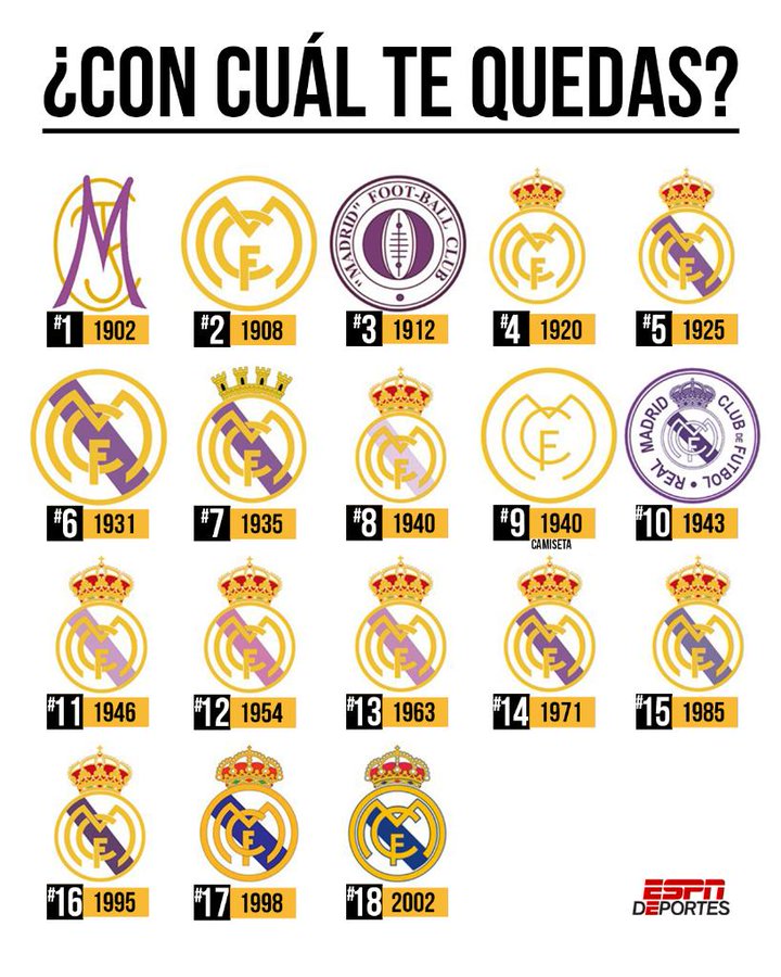 ¿Qué significan las letras del Real Madrid