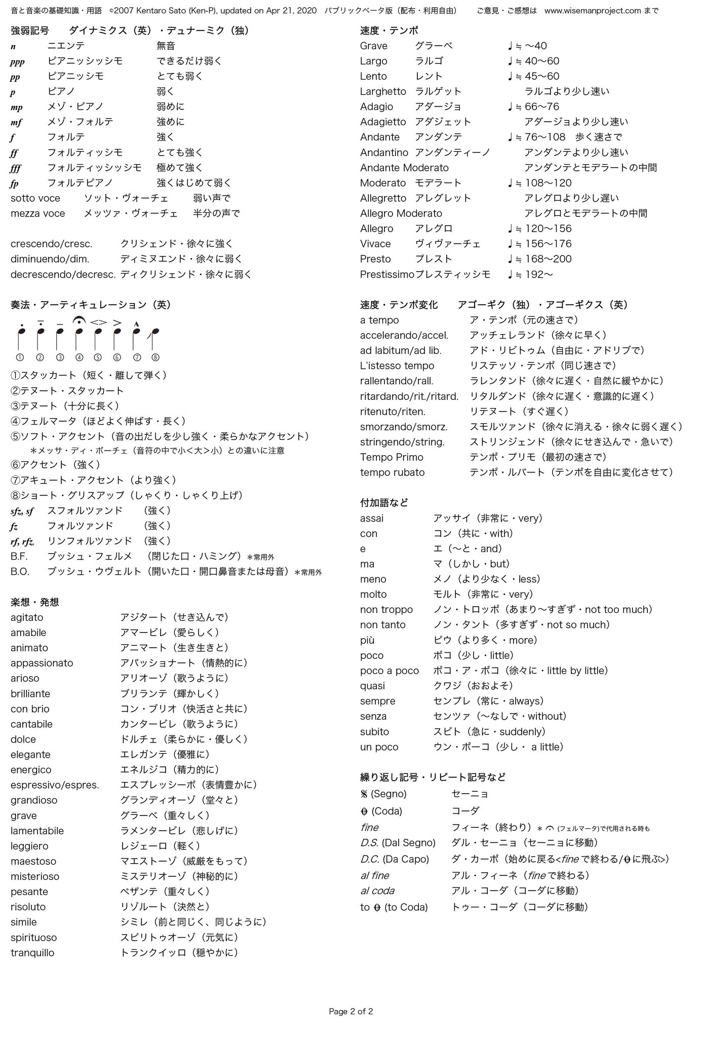 佐藤賢太郎 Ken P 作曲 指揮 作詞 Sur Twitter 音と音楽の基礎知識 用語pdfアップデート 年4月21日パブリックベータ版 加筆等を行っています ダウンロード先 T Co 1ly3thkjxh 紹介動画 T Co 3iy8keix3z 佐藤賢太郎 Ken P 作曲 指揮 作詞 Sur Twitter 音と音楽の基礎知識 用語pdfアップデート 年4月21日パブリックベータ版 加筆等を行っています ダウンロード先 T Co 1ly3thkjxh 紹介動画 T Co 3iy8keix3z