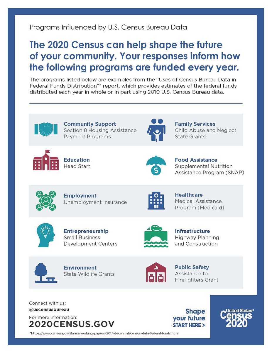 Have 15 minutes to spare while you’re home and social distancing? Today, we’re urging you to fill out the census! Fill it out today: 2020census.gov #ShapeYourFuture #2020Census