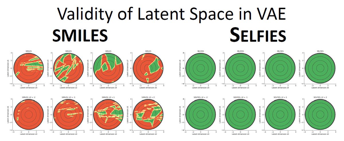 MarioKrenn6240's tweet photo. Want to learn about SELFIES, a 100% valid molecular graph representation for scientific discovery &amp; deep generative models? Then join my talk on Thursday, 12.00 (EST) with the AI Socratic Circles @AISC_TO
: https://t.co/CU0lrmNyN9 #DeepLearning #compchem https://t.co/mhEawCiHb3 https://t.co/5qpX72ROeO