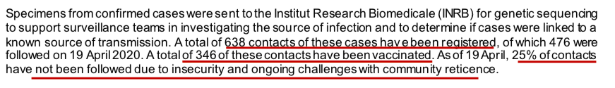 2. Insecurity & community resistance — still???? — are hampering efforts to find contacts of cases, vaccinate them and monitor them to see if they develop  #Ebola. Only 54% of known contacts have agreed to be vaccinated. A quarter aren't being followed. This = Recipe for Disaster.