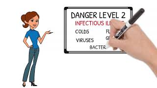 Clearing The Air

Click here to watch the video.

When it comes to assessing your family’s indoor air environment during Lockdown there are 5 categories of concern to consider! South Africa's Department of Environmental Affairs is not concerned  #airqualit inspectorhomes.co.za/indoor-air/