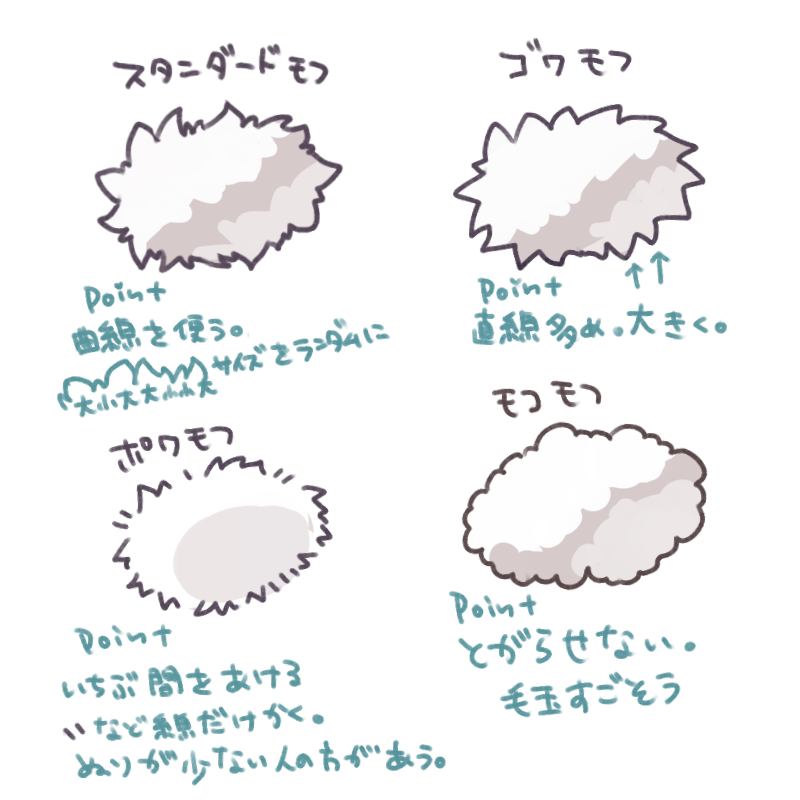 私的なファーの描き方と塗りのお話 