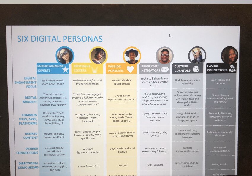 Cunningham shared the six digital personas she discovered in her research, “The Digital Life,” on her targeted demographic, LBC (lover of black culture). These personas have unique celebrity, brand and media engagement! It, again, emphasizes how important research is to PR!